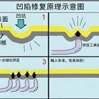 汽車凹陷修復、玻璃修復、大燈翻新班