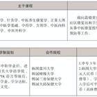 三年制中職專業（升學、就業、留學方向）