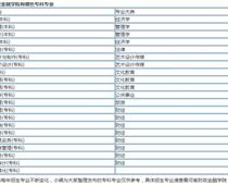 河南財政金融?？剖鞘裁磳W歷