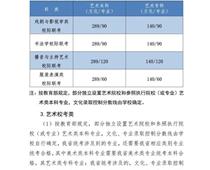 2021年河北高考分數線公布！一分一檔統計表公布！