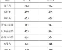 浙江2021年高考分數線